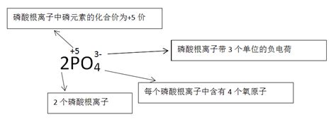 元素旁邊的數字|【学法指导】一张图教你学会化学符号中数字的含义